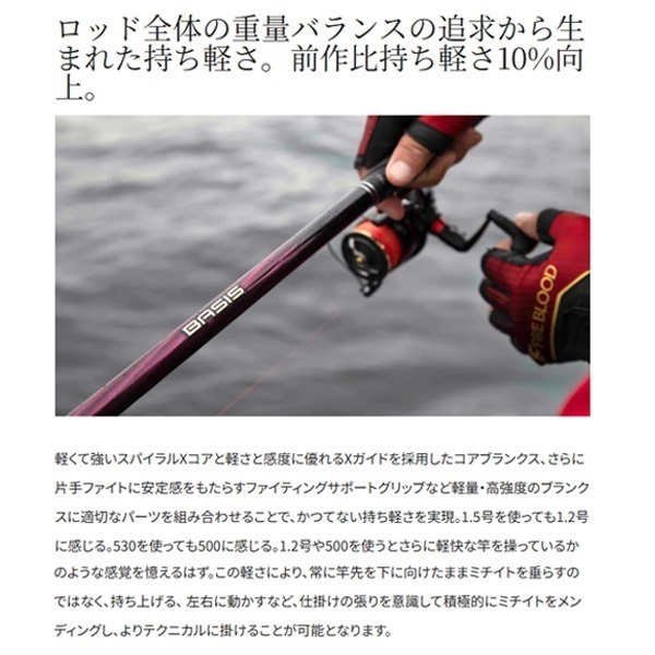 22ベイシス